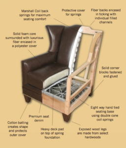 Sofa and couch construction - Mass Interior Design