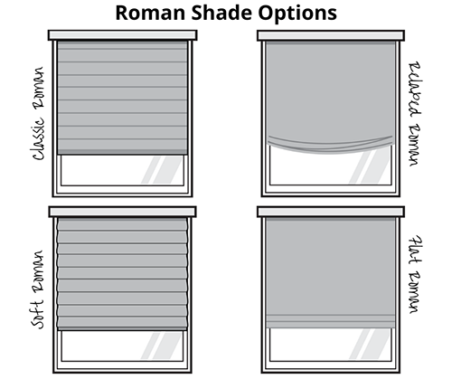 Roman shade options - Everything you need to know about window treatments - Details Full Service Interiors